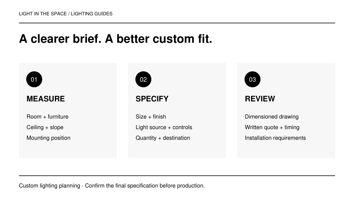 Custom chandelier planning checklist with three stages: measure the room, define the specification, and review the drawing and quote.
